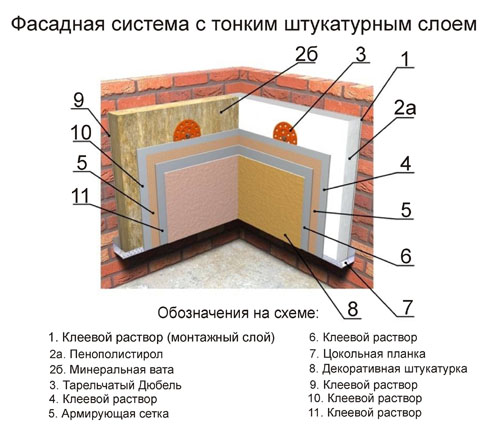 Система для утепления фасада Санкт-Петербург фото, цена, продажа, купить