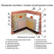 Система для утепления фасада Санкт-Петербург фото, цена